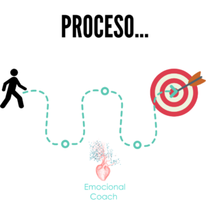 Proceso coaching Emocional Coach